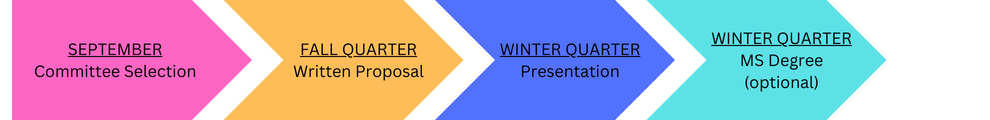 Department Exam Timeline starting September - Winter Quarter